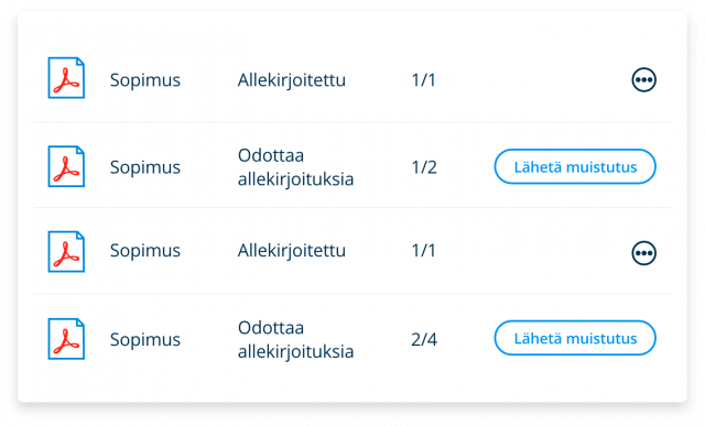 visma sign list preview about signed contracts